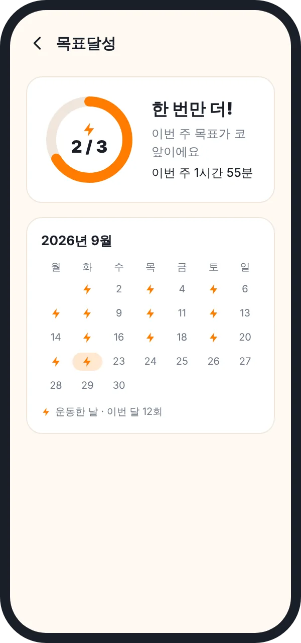 목표달성 화면. 이번 주 목표 2 / 3회와 운동한 날이 번개로 표시된 9월 캘린더